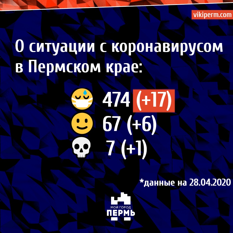 Последние новости Перми и Пермского края о коронавирусе на 28 апреля |  НОВОСТИ ПЕРМИ | МОЙ ГОРОД - ПЕРМЬ! — Новости Перми