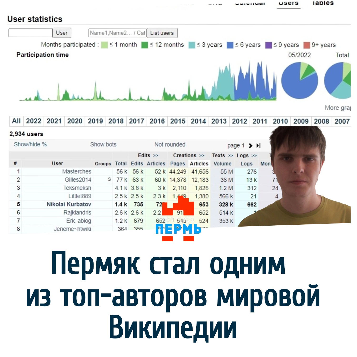 Топ авторов