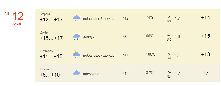 Погода города перми на 3 дня