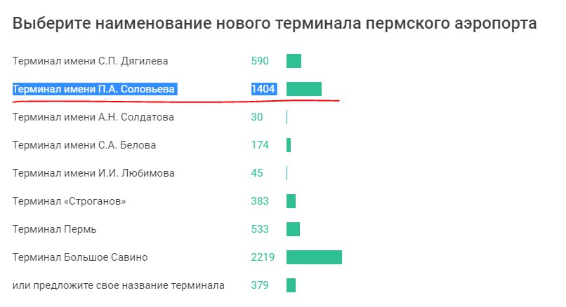 Эцп пермь как получить