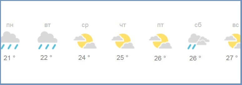 Прогноз погоды в Перми на неделю июль 2017