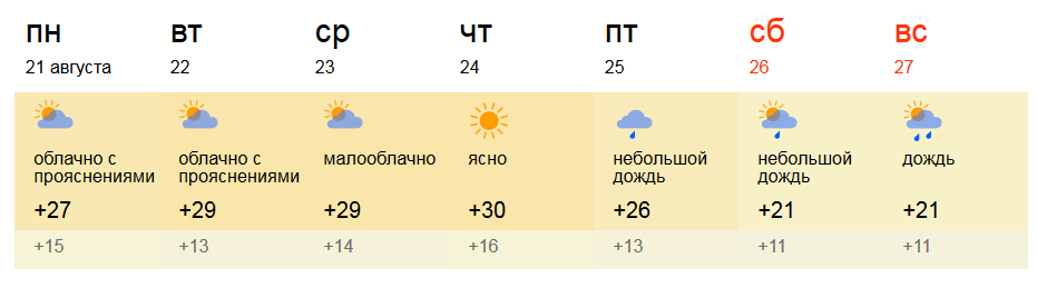 погода в перми на неделю яндекс погода